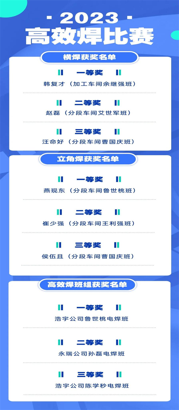 第24頁(yè)_新聞中心_蕪湖造船廠有限公司