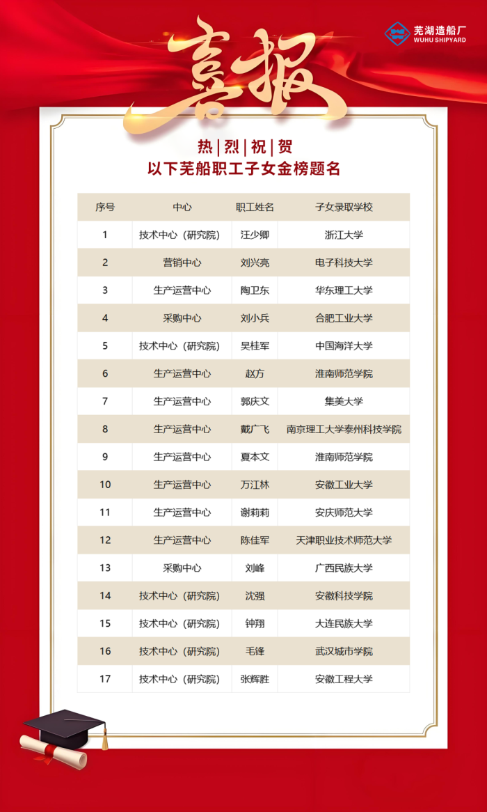 第15頁_新聞中心_蕪湖造船廠有限公司